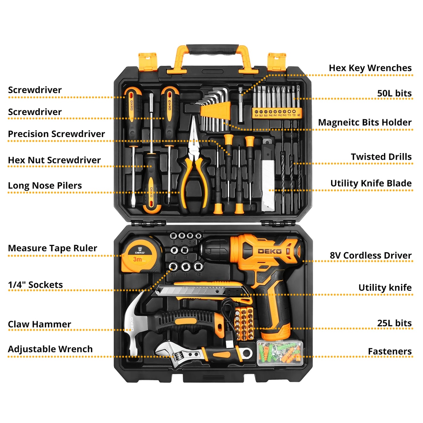 DEKO Power Tool Combo Kit
